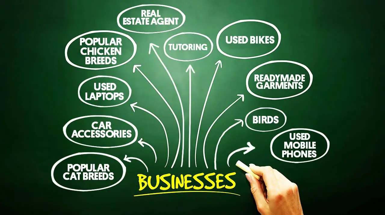 10 Ideas For Business In Pakistan That Promises Future