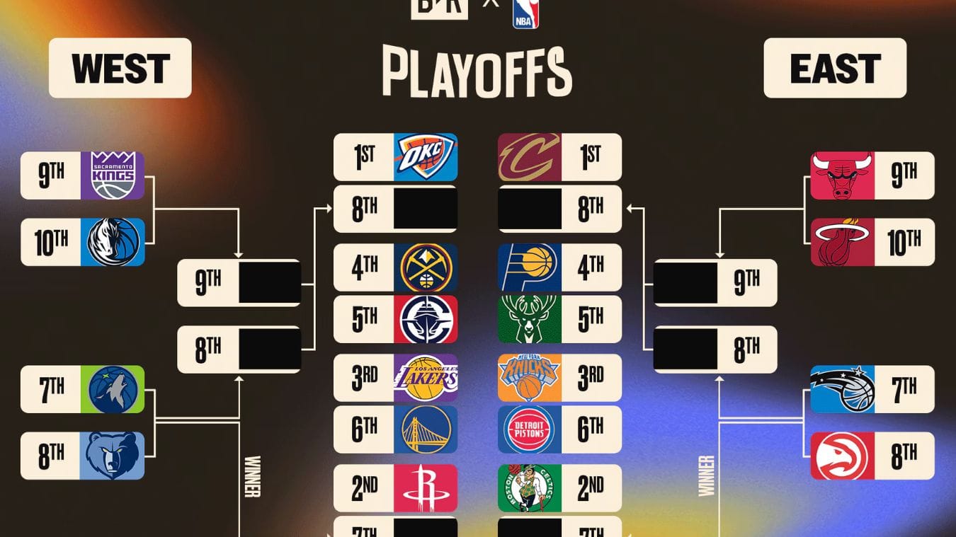NBA Playoff Bracket 2025: Everything You Need to Know